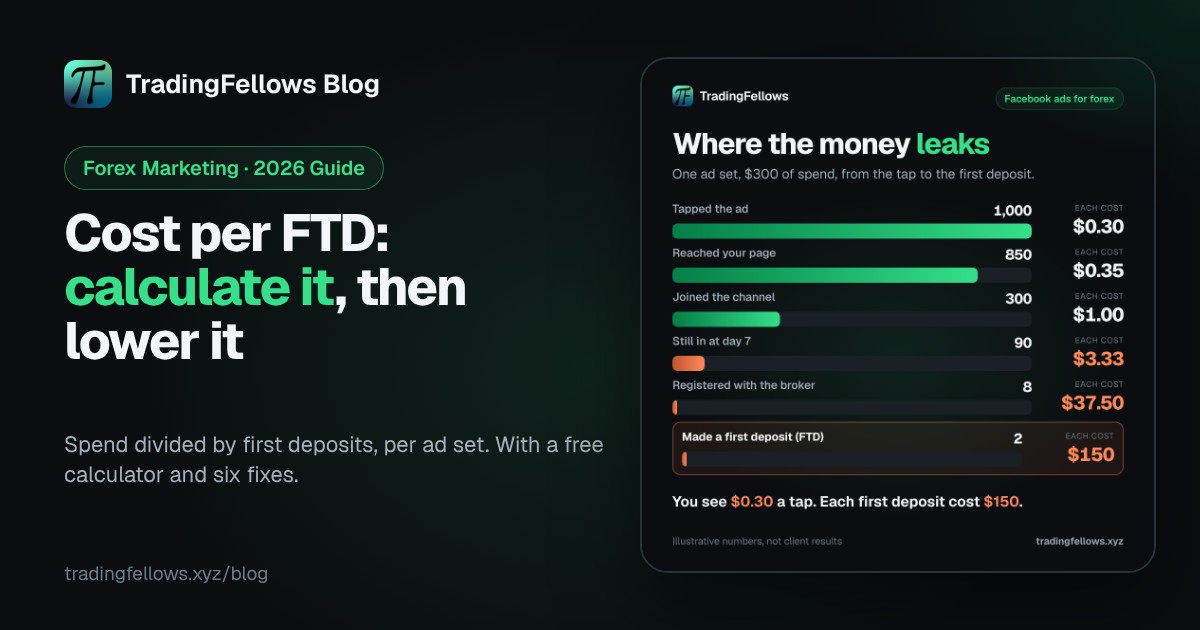 Cost per FTD: What It Is, How to Calculate It and How to Lower It (2026)