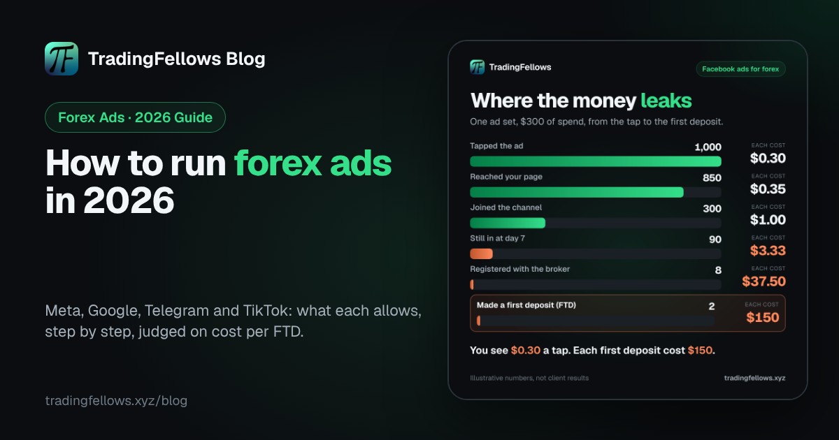 How to Run Forex Ads in 2026: Meta, Google, Telegram and TikTok, Step by Step