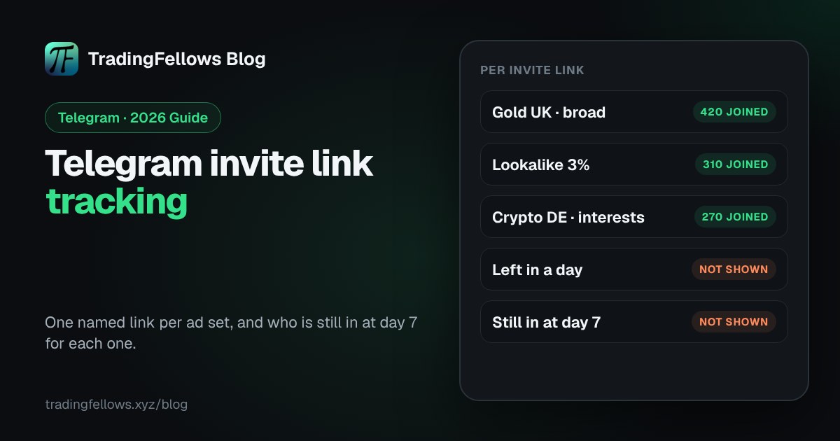 Telegram Invite Link Tracking: How to Track Every Ad Set in 2026, Step by Step