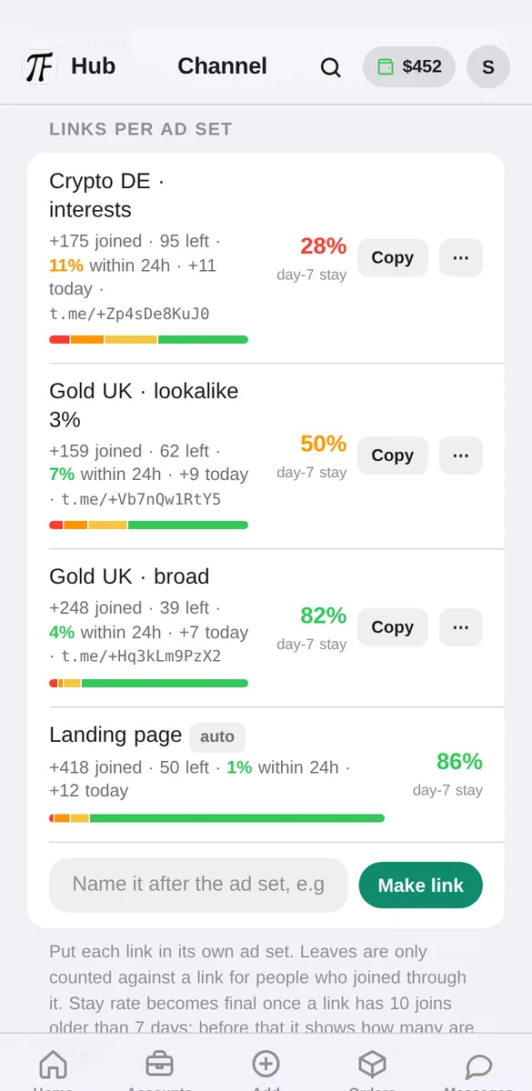 Every ad set, side by side, in the Hub