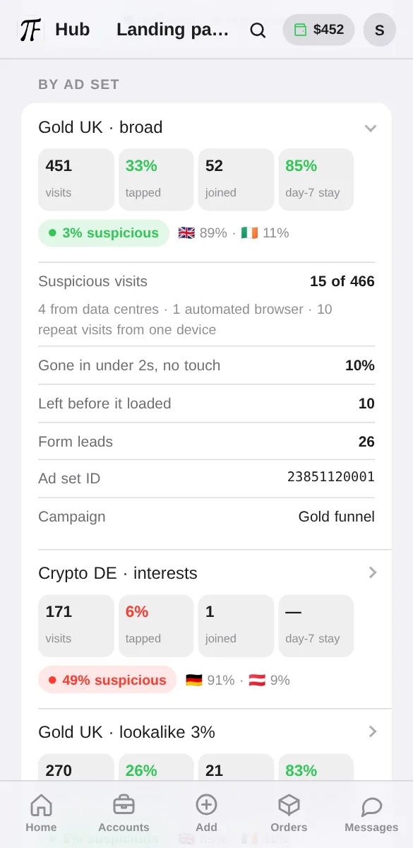 Every ad set, side by side, in the Hub