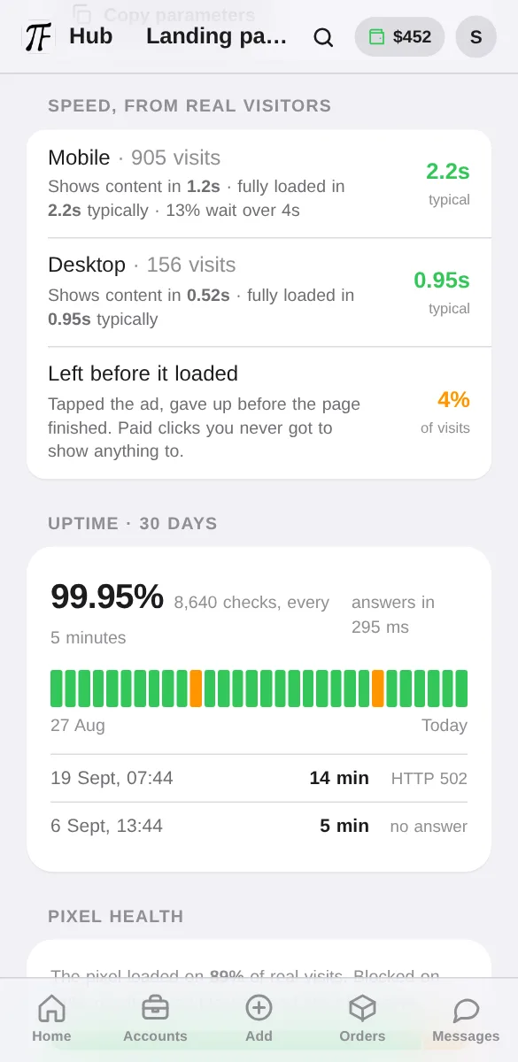 Speed and uptime, in the Hub